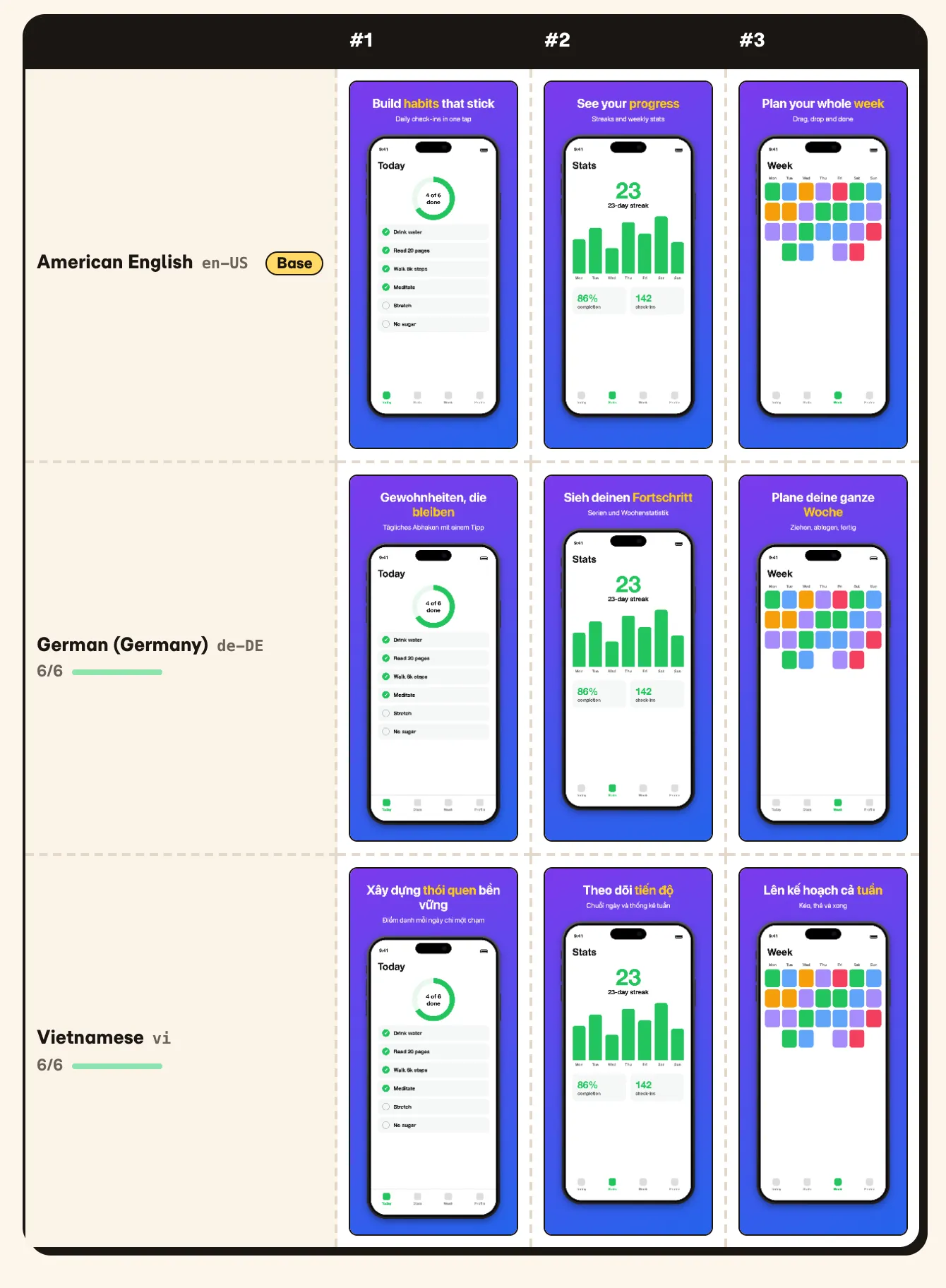 The Locales view: every screenshot in English, German and Vietnamese side by side